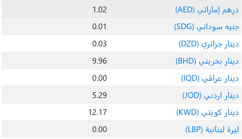 اسعار العملات في السعودية اليوم
