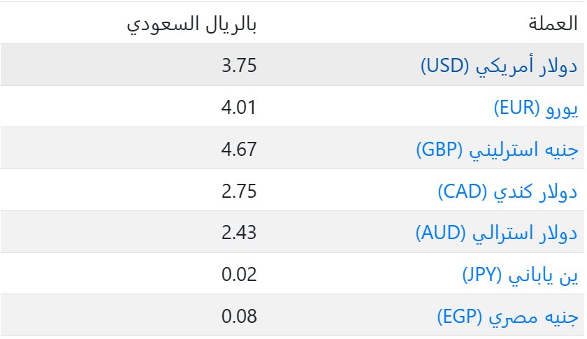 اسعار العملات في السعودية اليوم
