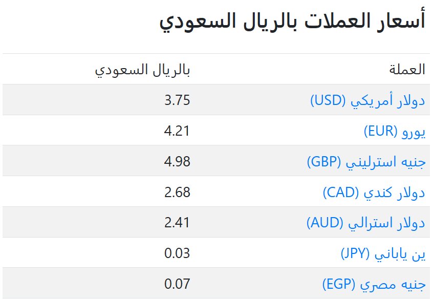 اسعار العملات في السعودية اليوم