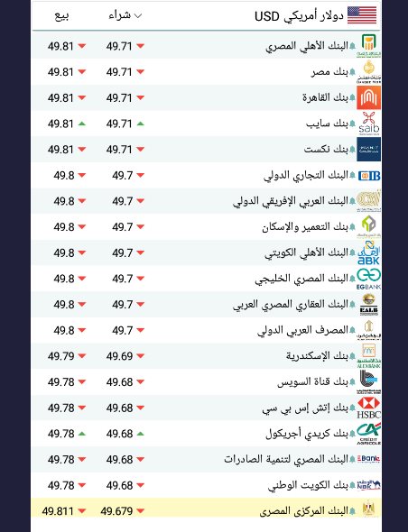 سعر الدولار اليوم بمصر