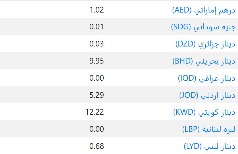 اسعار العملات في السعودية اليوم
