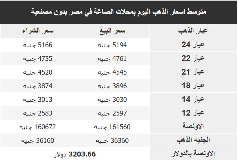 اسعار الذهب فى مصر اليوم
