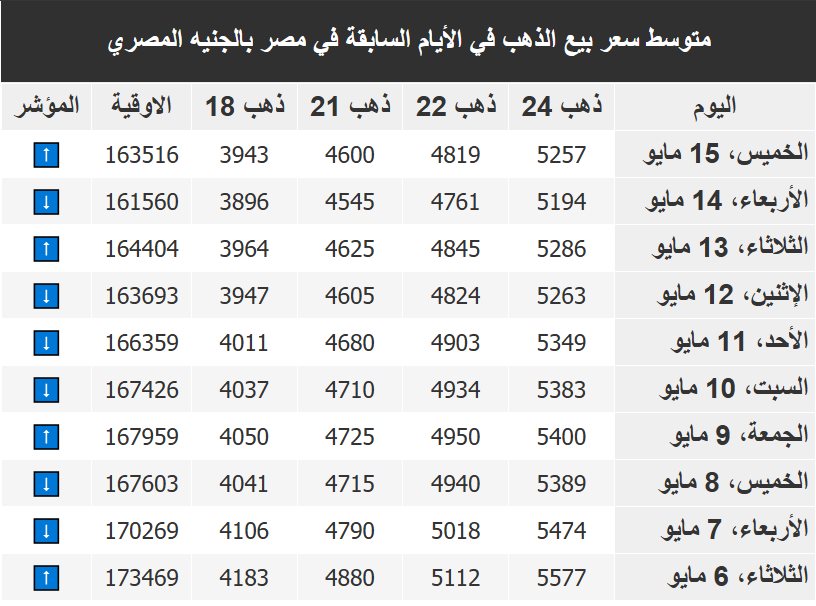 اسعار الذهب فى مصر اليوم