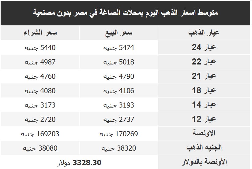 اسعار الذهب فى مصر اليوم