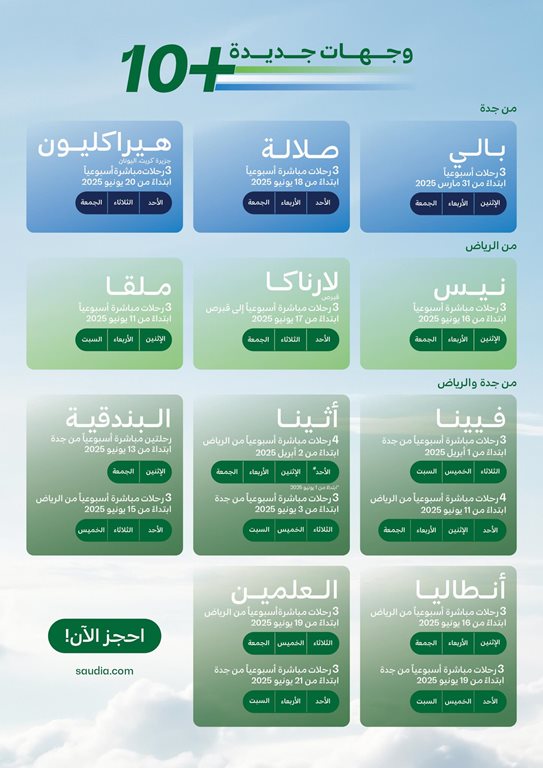 عروض الخطوط السعودية للرحلات الدولية اليوم