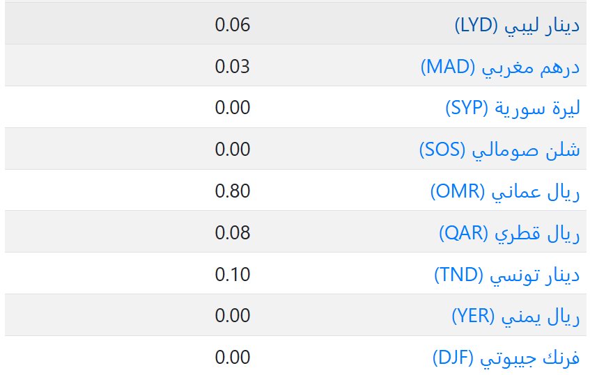 سعر العملات فى الكويت اليوم