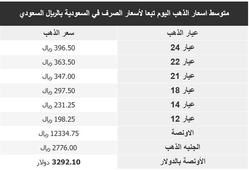 اسعار الذهب في السعودية اليوم
