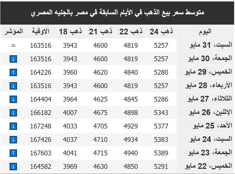 اسعار الذهب فى مصر اليوم