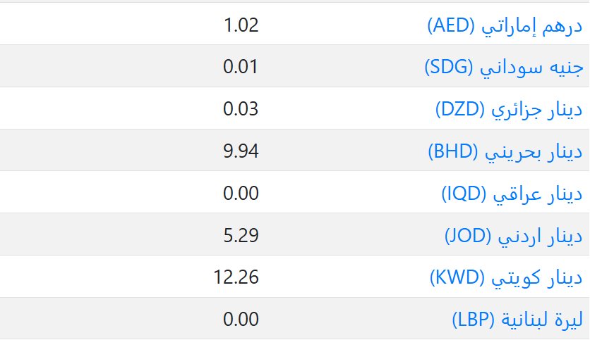 اسعار العملات في السعودية اليوم