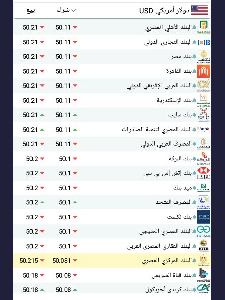 سعر الدولار اليوم بمصر