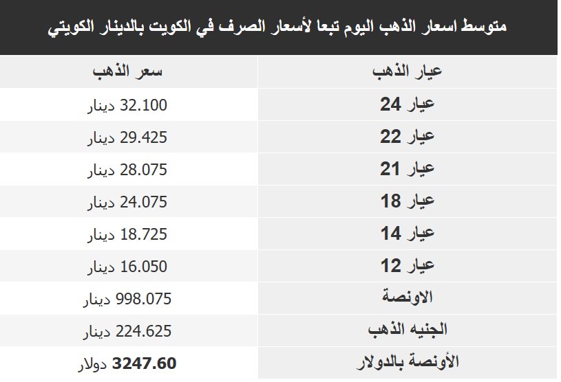 سعر الذهب بالكويت اليوم اسعار الذهب بالكويت اليوم