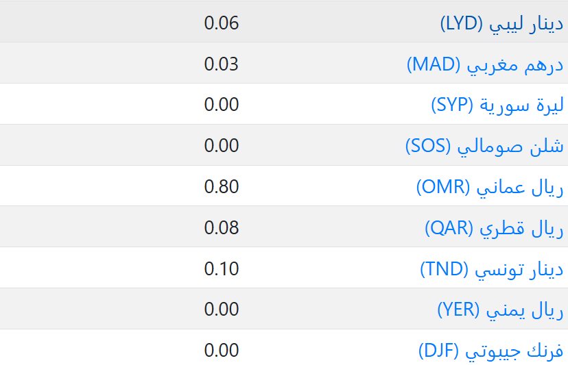 سعر العملات فى الكويت اليوم