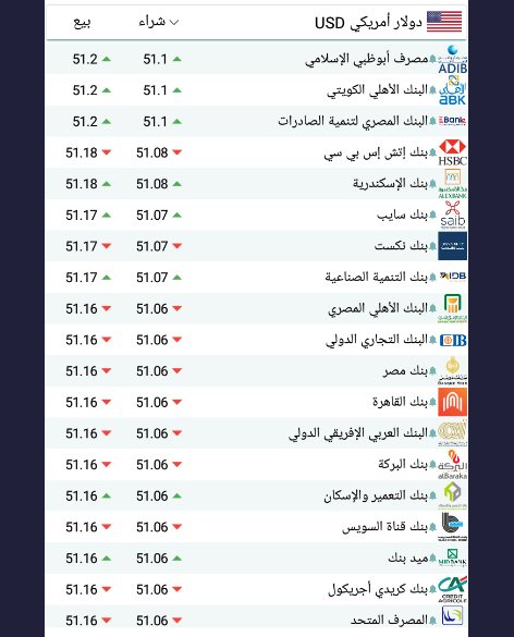 سعر الدولار اليوم بمصر