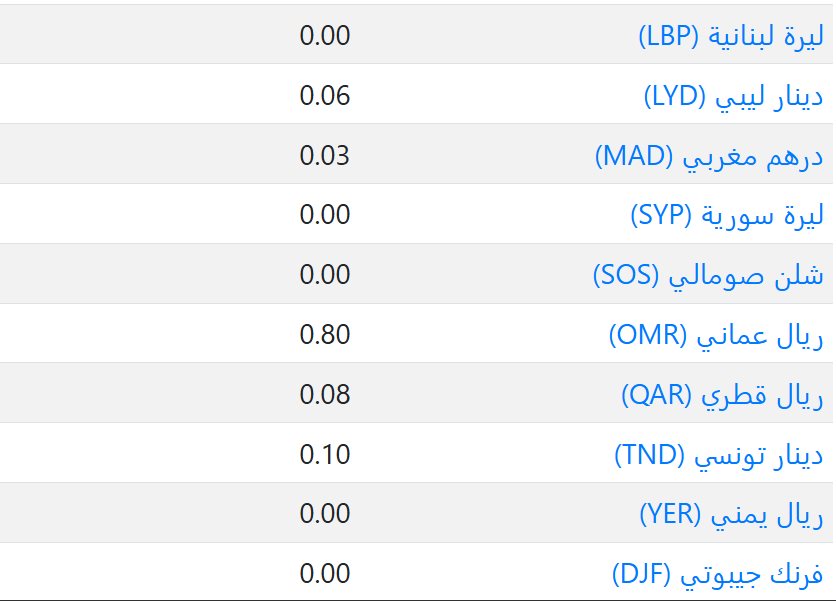 سعر العملات فى الكويت اليوم