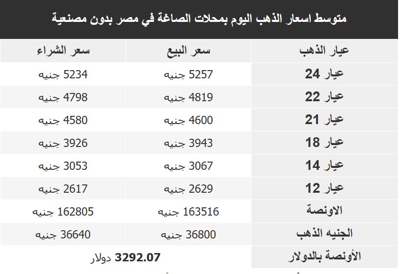 اسعار الذهب فى مصر اليوم