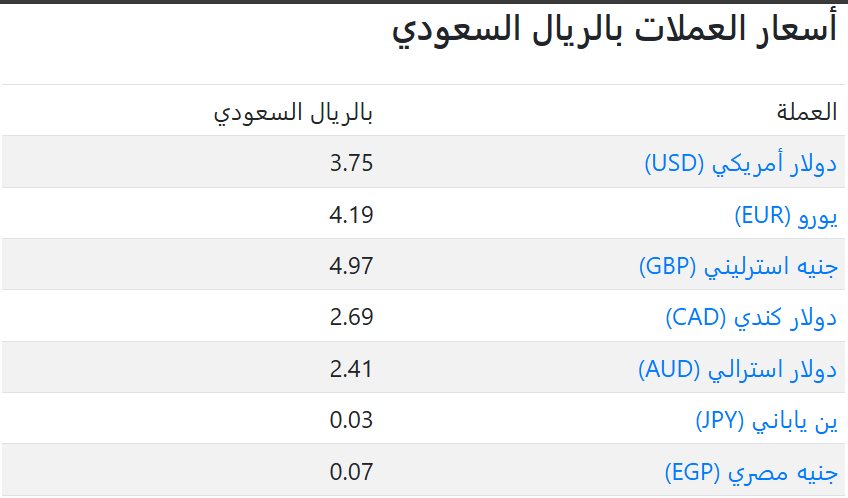 اسعار العملات في السعودية اليوم
