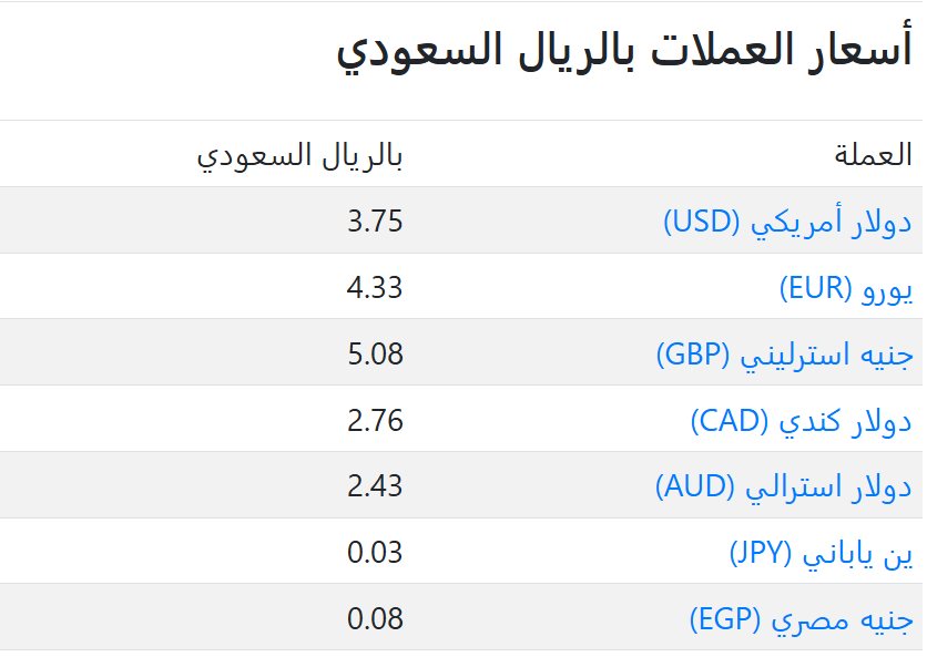 اسعار العملات في السعودية اليوم