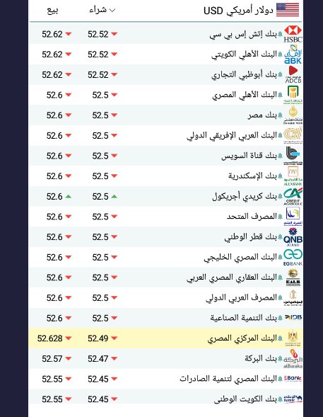 سعر الدولار اليوم بمصر