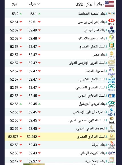سعر الدولار اليوم بمصر