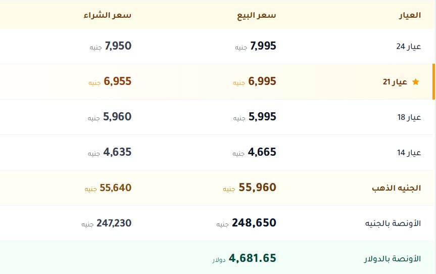 اسعار الذهب فى مصر اليوم