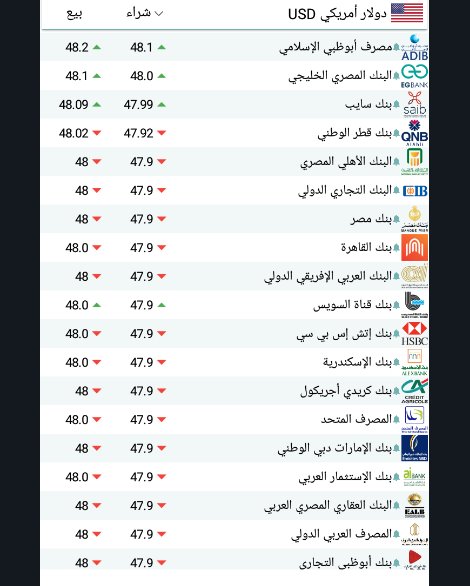 سعر الدولار اليوم بمصر