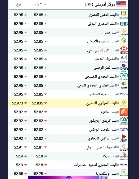 اسعار الدولار اليوم بمصر سعر الدولار اليوم بمصر