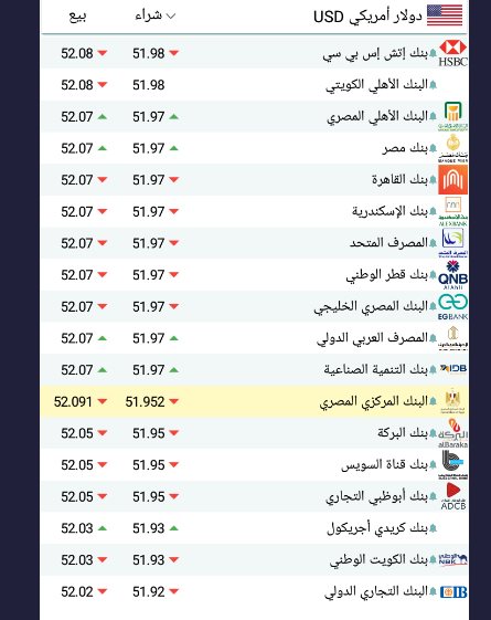 اسعار الدولار اليوم بمصر سعر الدولار اليوم بمصر