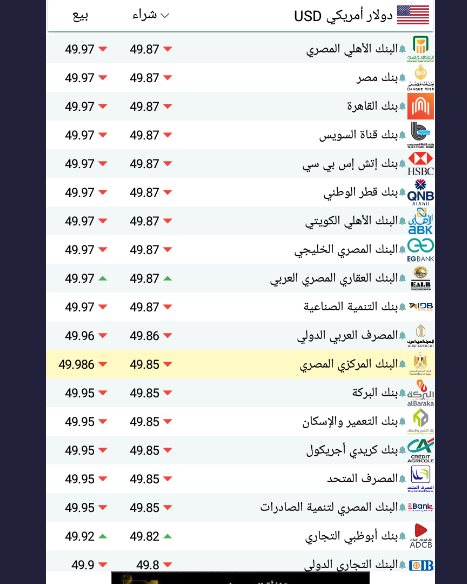 سعر الدولار اليوم بمصر