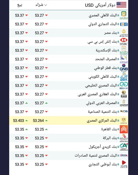 سعر الدولار اليوم بمصر