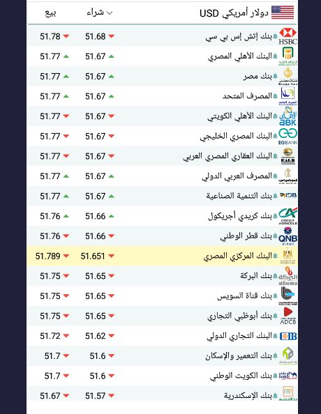 اسعار الدولار اليوم بمصر سعر الدولار اليوم بمصر