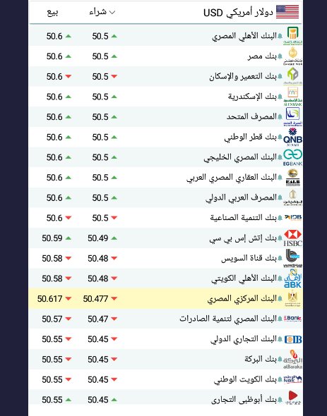 سعر الدولار اليوم بمصر