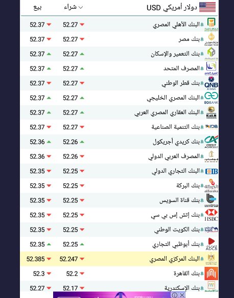 اسعار الدولار اليوم بمصر سعر الدولار اليوم بمصر