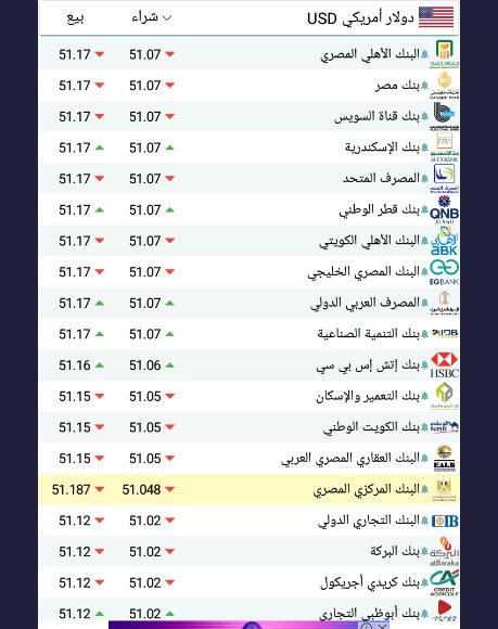 اسعار الدولار اليوم بمصر سعر الدولار اليوم بمصر