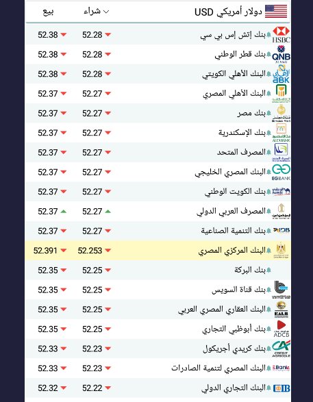 سعر الدولار اليوم بمصر