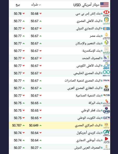 سعر الدولار اليوم بمصر