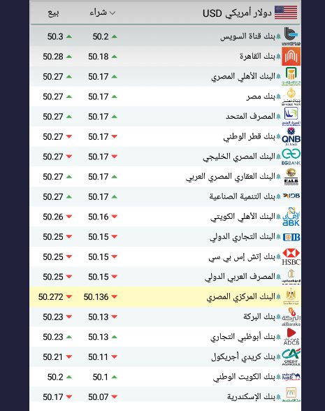 سعر الدولار اليوم بمصر