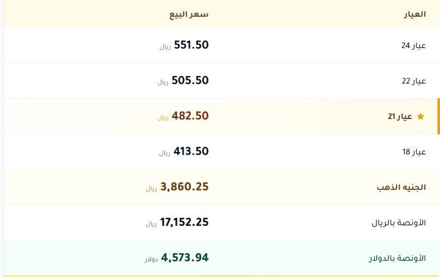 اسعار الذهب في السعودية اليوم