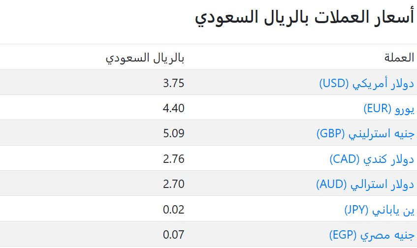 اسعار العملات في السعودية اليوم