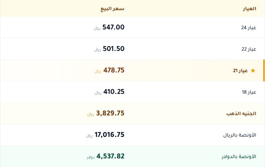 اسعار الذهب في السعودية اليوم