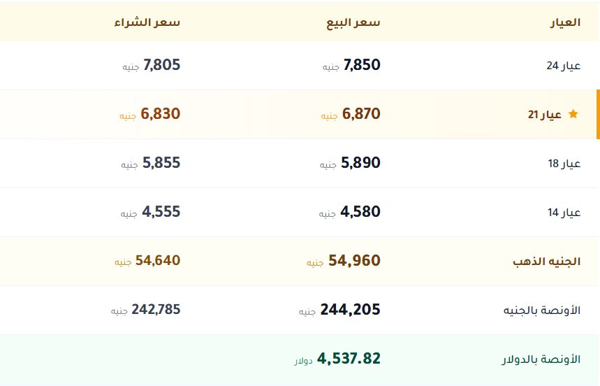اسعار الذهب فى مصر اليوم
