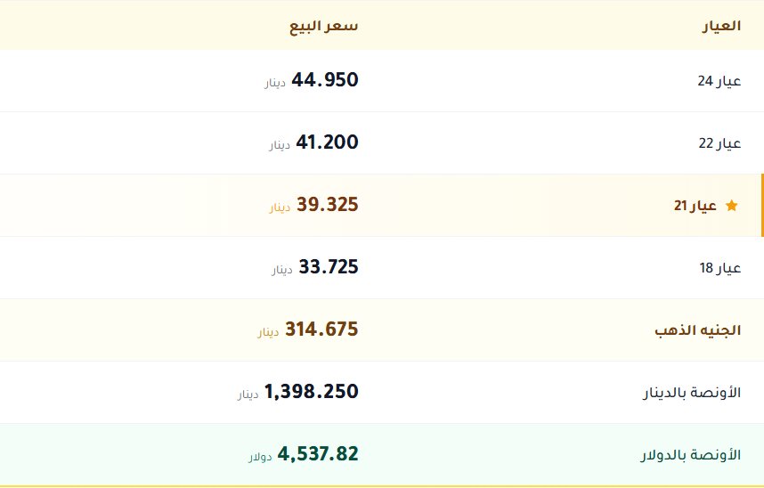 اسعار الذهب بالكويت اليوم