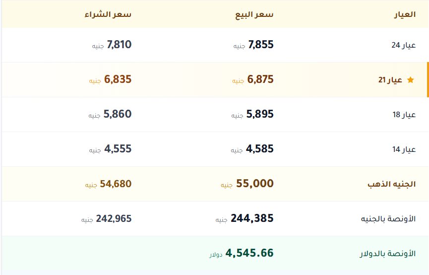 اسعار الذهب فى مصر اليوم