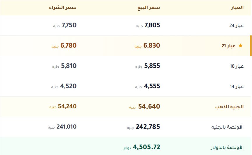 سعر الذهب فى مصر اليوم اسعار الذهب فى مصر اليوم