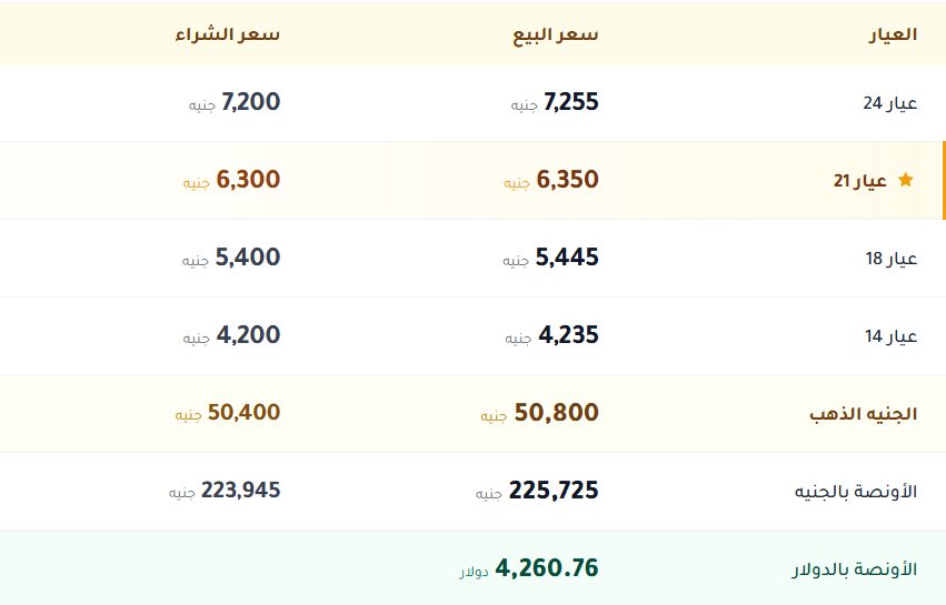 سعر الذهب فى مصر اليوم اسعار الذهب فى مصر اليوم