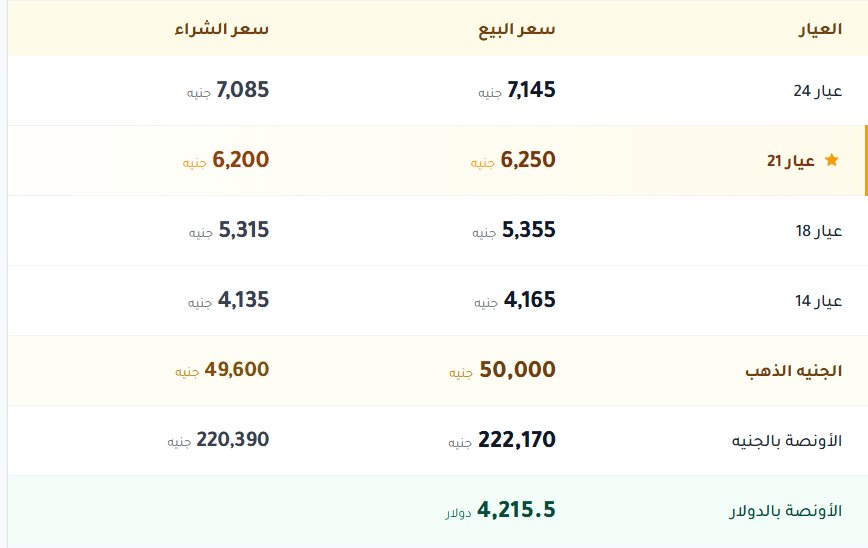 سعر الذهب فى مصر اليوم اسعار الذهب فى مصر اليوم