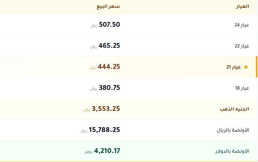 اسعار الذهب في السعودية اليوم