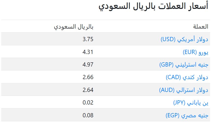 اسعار العملات في السعودية اليوم