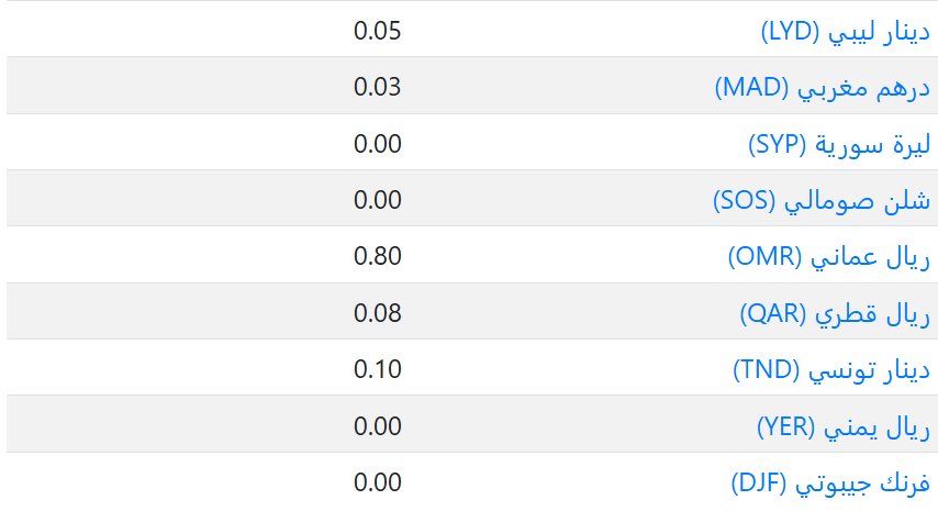 سعر العملات فى الكويت اليوم