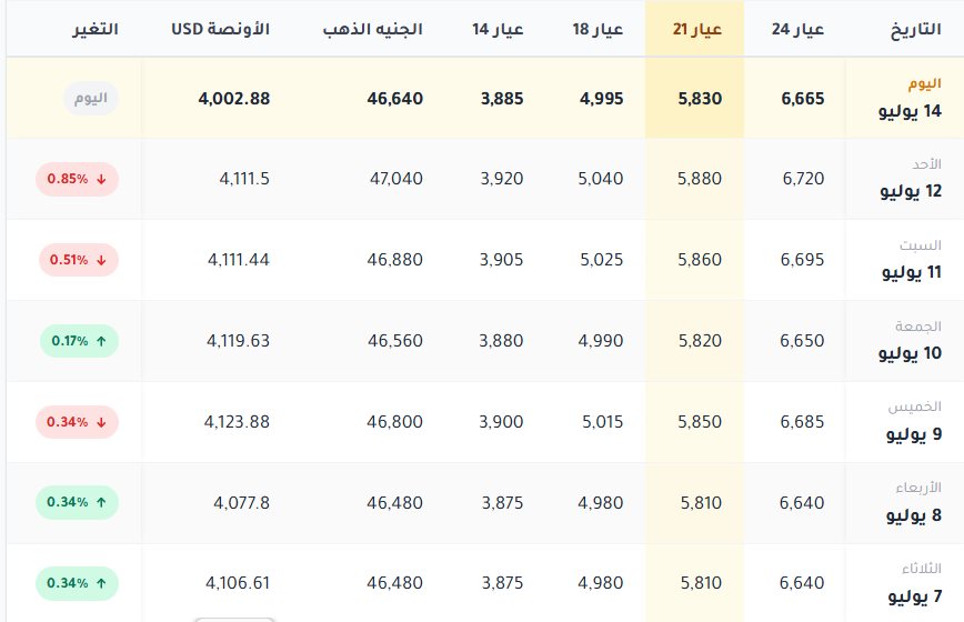 اسعار الذهب بالكويت اليوم