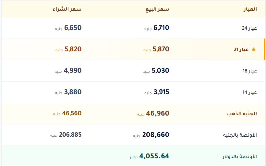 اسعار الذهب فى مصر اليوم
